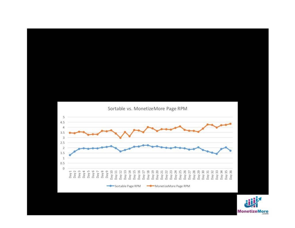 No More AdSense Rejections:Key Tips to Maintain Monetization MonitizeMore