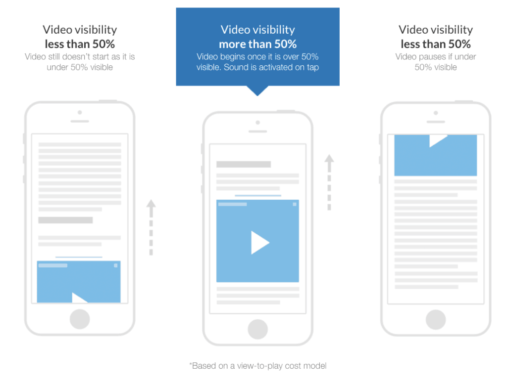 mobile video ad formats demonstration