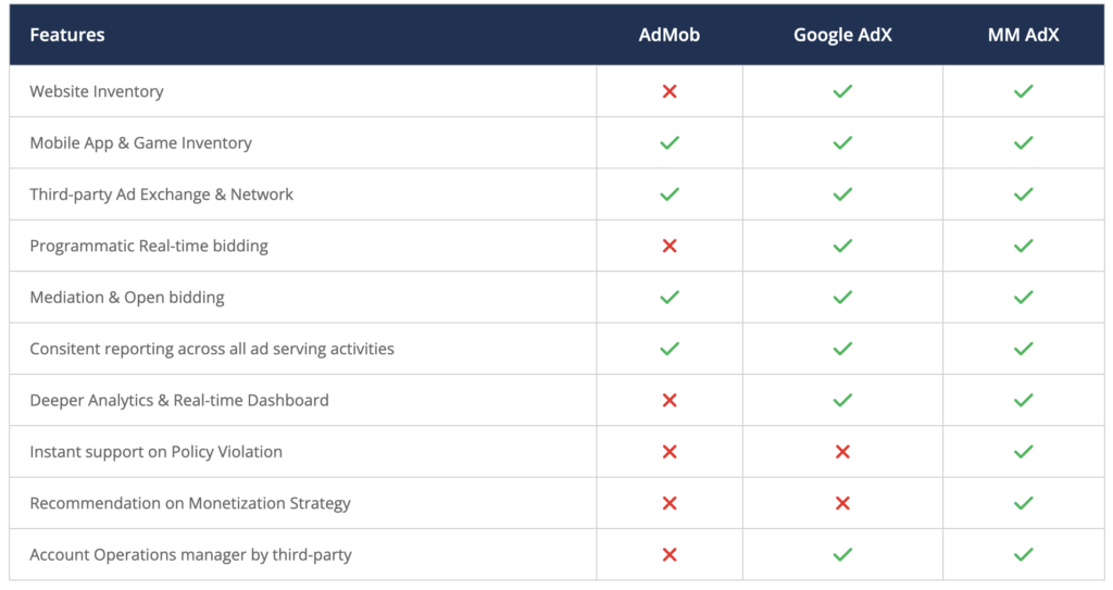 how-do-i-get-access-to-google-adx