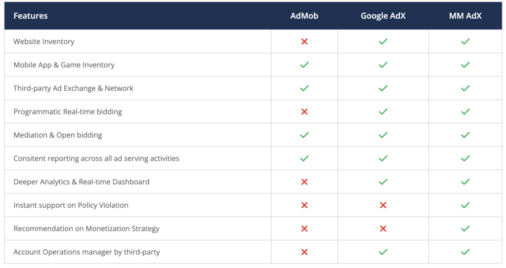 What is an Ad Exchange & how to 10X ad earnings from it? MonitizeMore