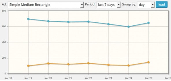 Advanced Ads is the Best Wordpress Plugin for Ad Optimization. Here's Why. MonitizeMore