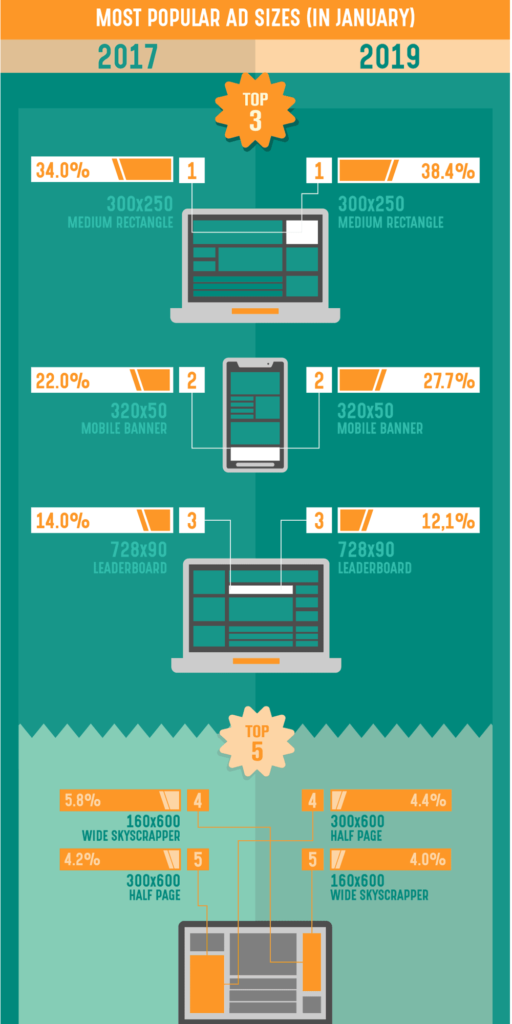mobile ad sizes