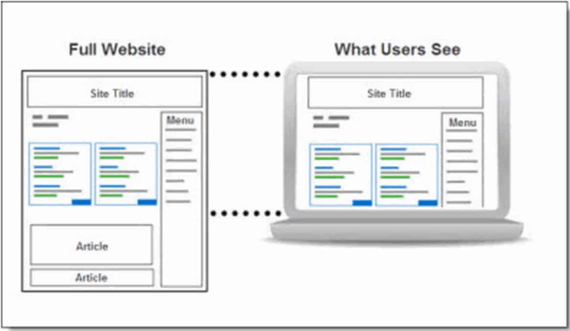 Increase the viewability of the ad unit by moving it lower down the page MonitizeMore