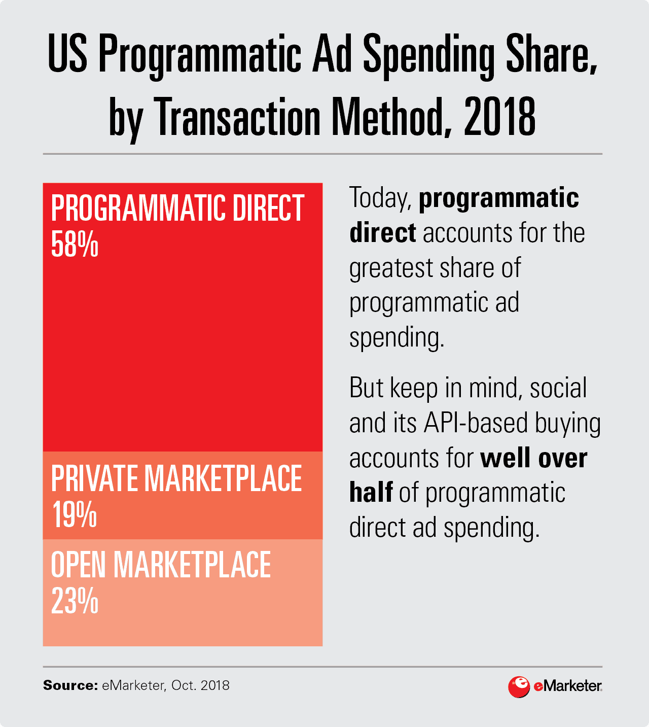 US programmatic ad spending