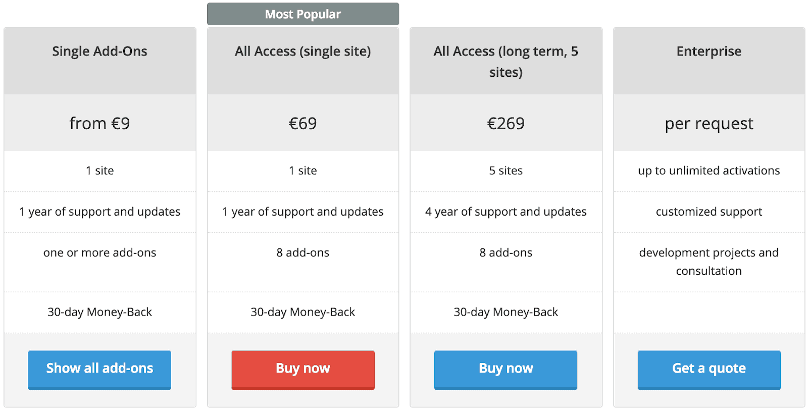 pricing table