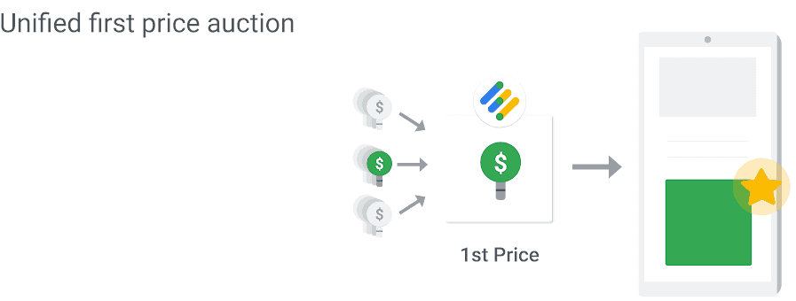 unified first price auction