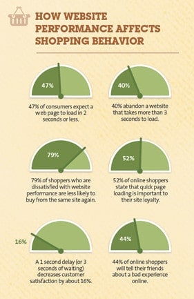 shopping performance infographic