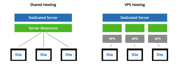 Consejos Para Mejorar La Velocidad De Tu Sitio Web, La Experiencia Del Usuario Y Los Ingresos MonitizeMore