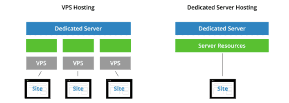 Tips To Improve Your Website’s Speed To Enhance User Experience and Revenues MonitizeMore