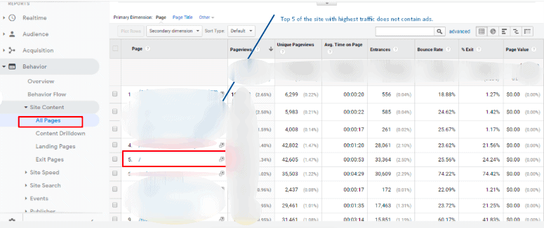 screenshot of high traffic page analysis