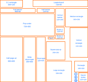 What does leaderboard term mean in display advertising?