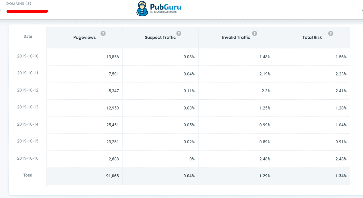 Traffic Cop on PubGuru