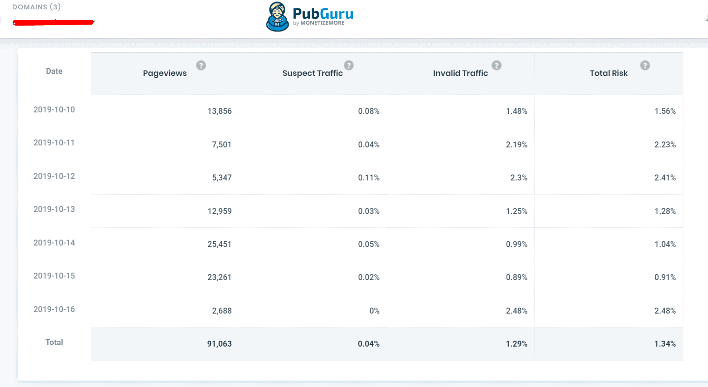 A Day In The Life - How Jade helped boost a Brazilian Publisher’s revenue by over 300% MonitizeMore