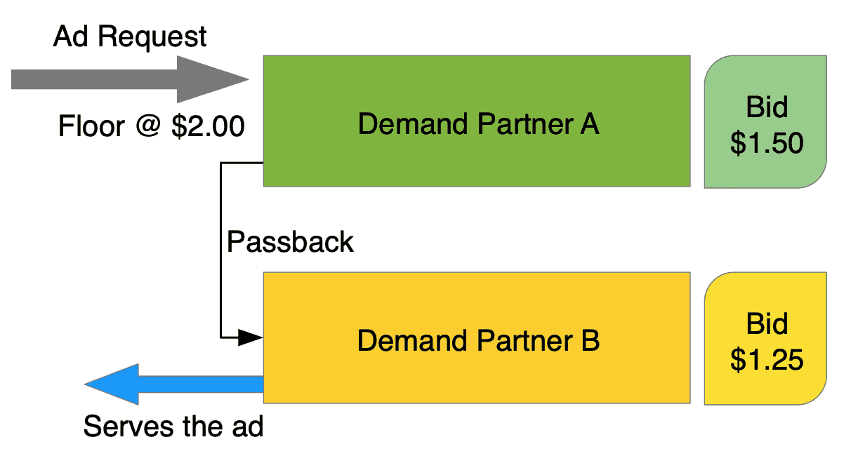 Ad revenue seasonality and optimization tips: The ultimate guide for publishers! MonitizeMore