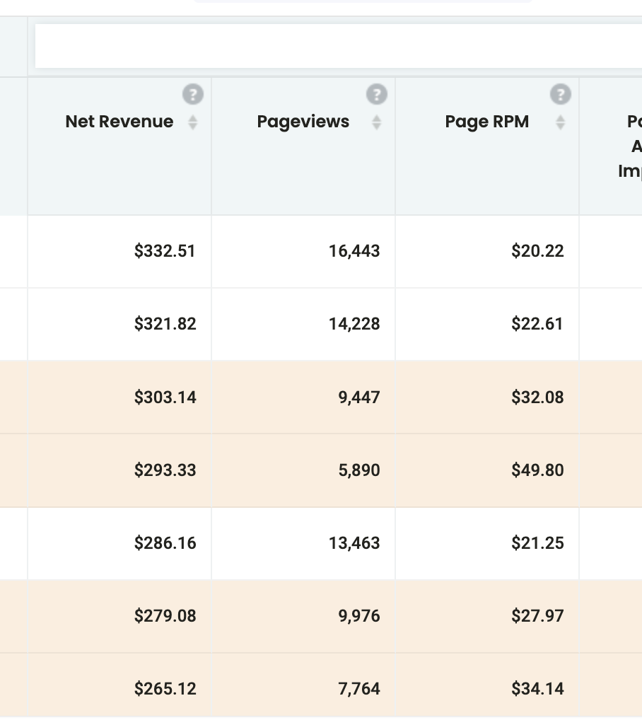 Ad RPM vs Page RPM MonitizeMore