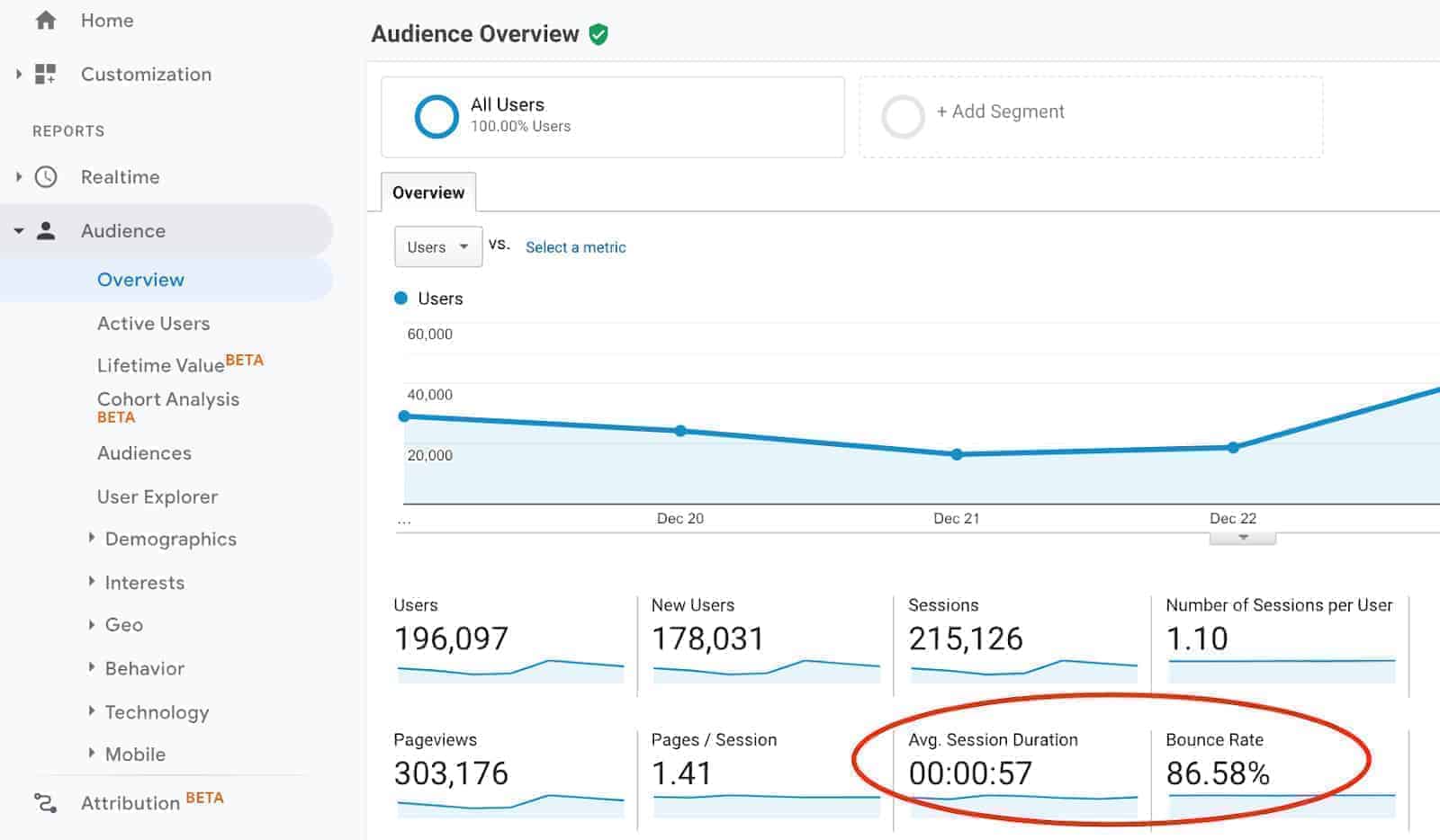 How do I find Invalid Traffic in Google Analytics? MonitizeMore