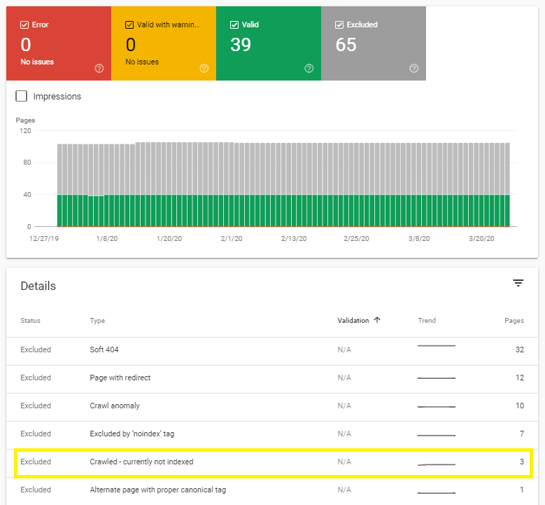 5 Tips for getting the most out of Google Search Console as a publisher in 2023 MonitizeMore