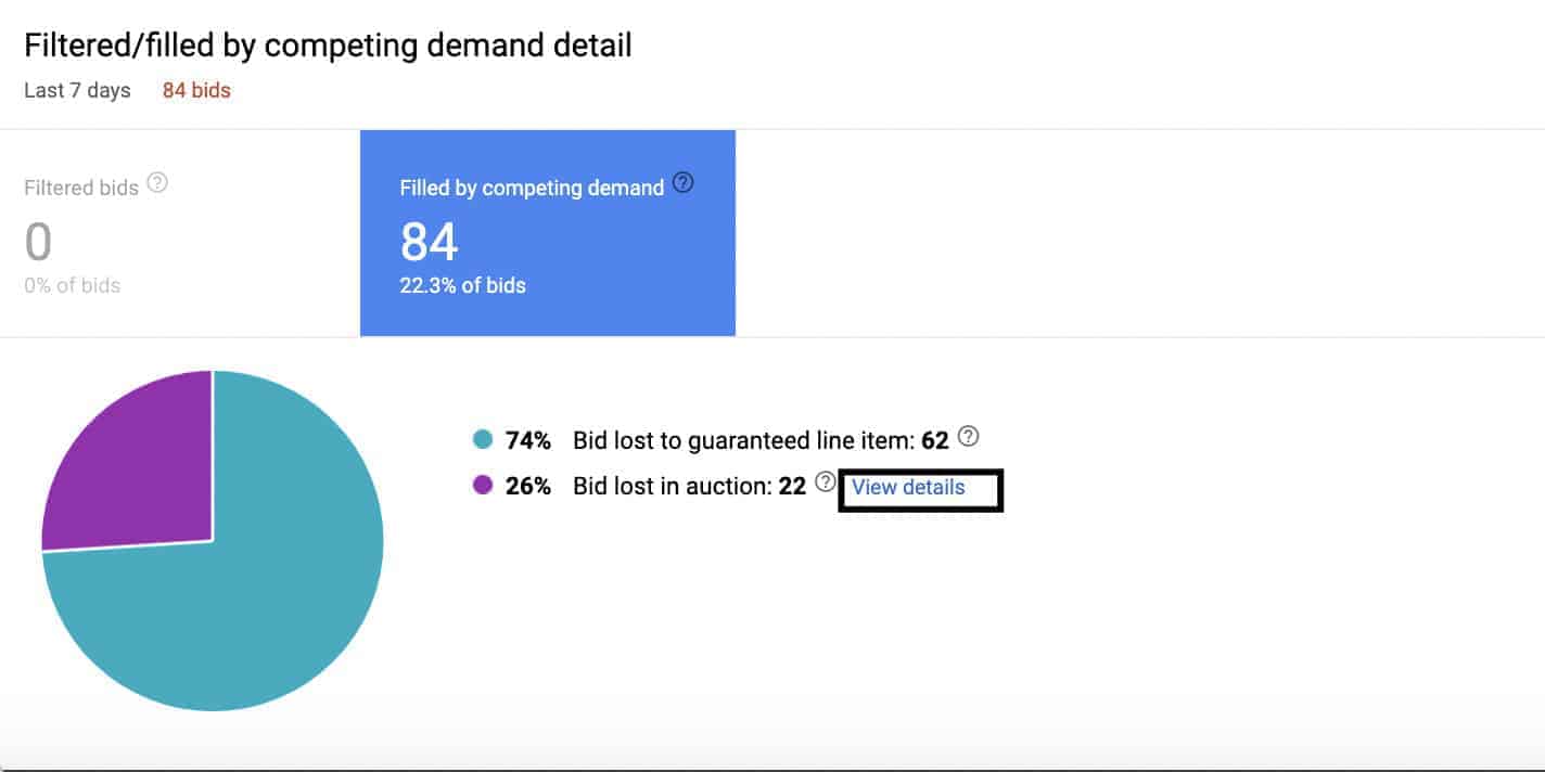 filled demand