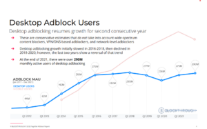 O que são Ad Blockers e como impactam os publishers? MonitizeMore