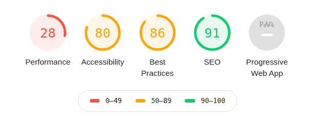 Mejore la velocidad de tu sitio web con auditorías de anuncios de Publishers para Lighthouse MonitizeMore