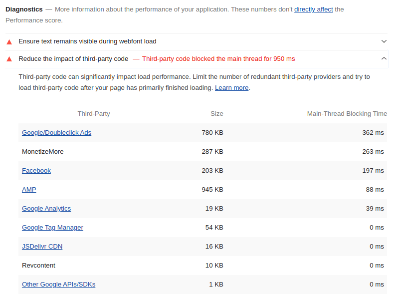 Mejore la velocidad de tu sitio web con auditorías de anuncios de Publishers para Lighthouse MonitizeMore