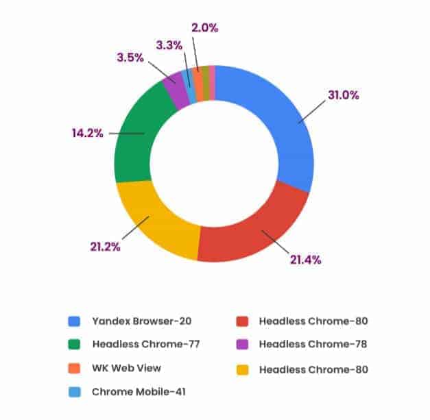 The High Cost of Fake Traffic: $143 Billion Gone MonitizeMore