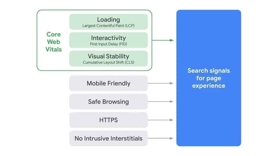 Search_Page_Experience_Graphic