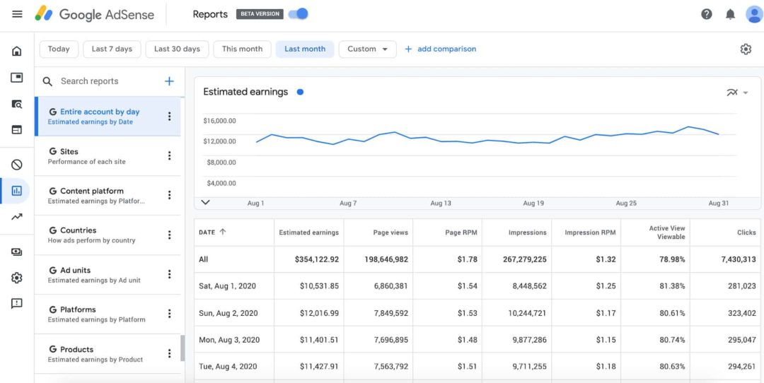 Memahami Pendapatan Perkiraan AdSense: Panduan Lengkap untuk Pemilik Situs Web