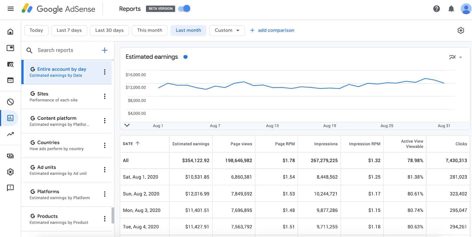 What is the difference between estimated and finalized earnings in AdSense? MonitizeMore