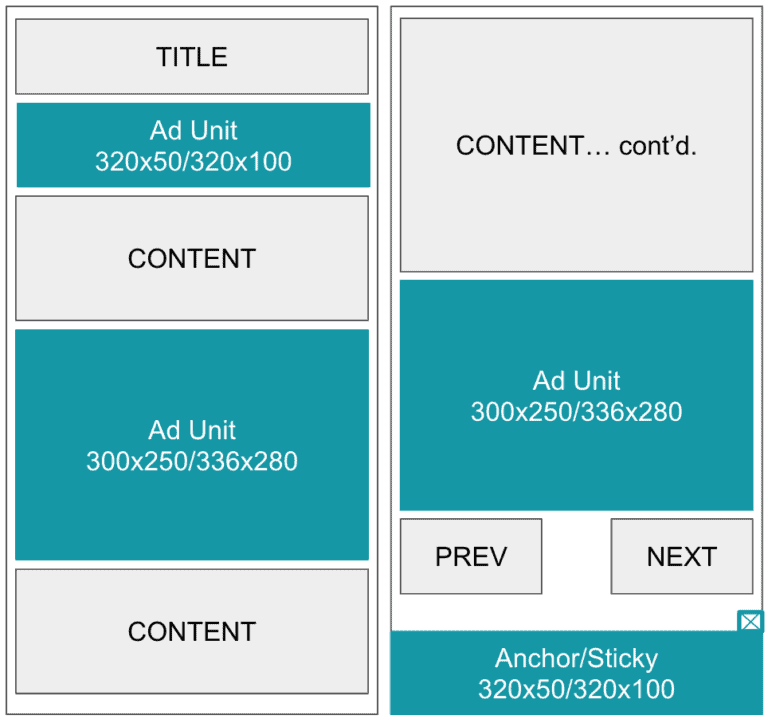 mobile ad sizes