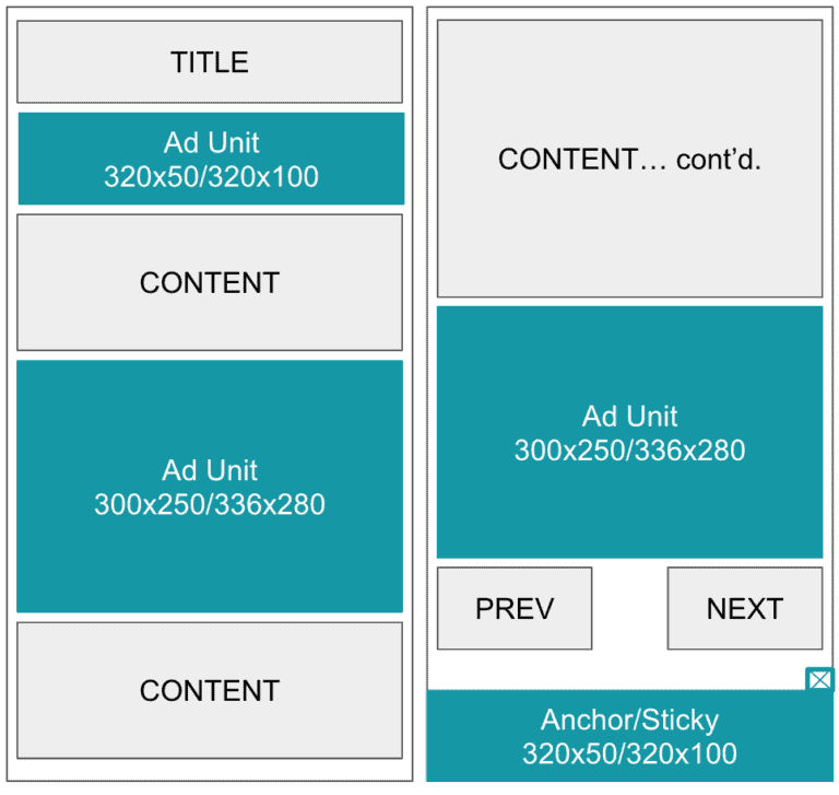 What is an ad unit? MonitizeMore