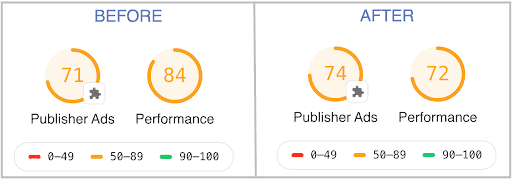 How does Traffic Cop impact site speed and user experience? MonitizeMore