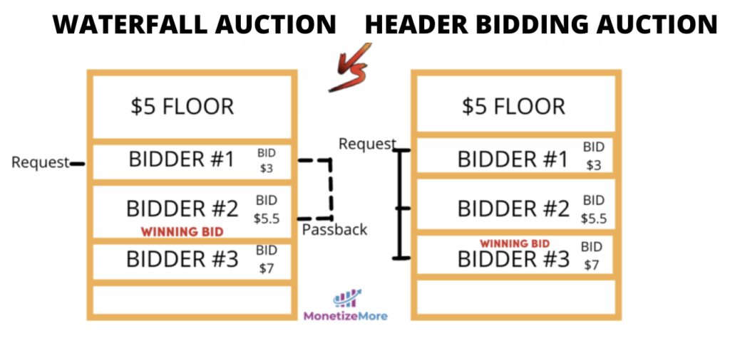 waterfall_auction_vs_header_bidding_auction