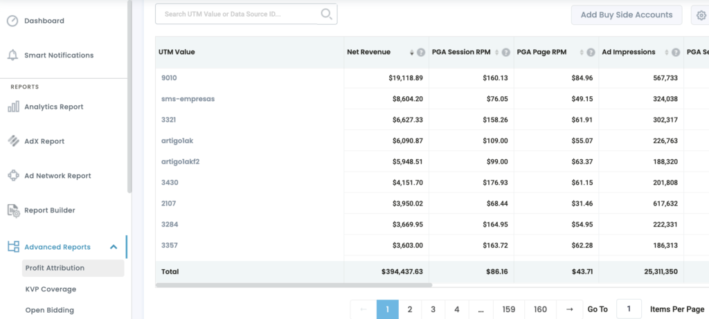 profit-attribution-analysis