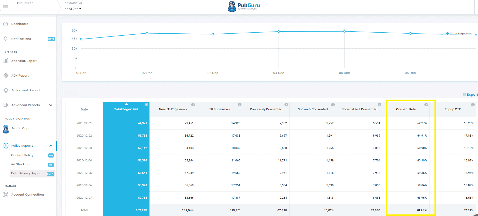 Best Consent Management Platforms 2024 MonitizeMore