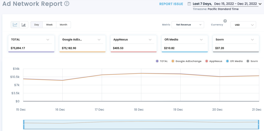 Optimize your ad revenue with these 5 reports MonitizeMore