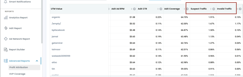 How to Use the Profit Attribution Report in PubGuru MonitizeMore