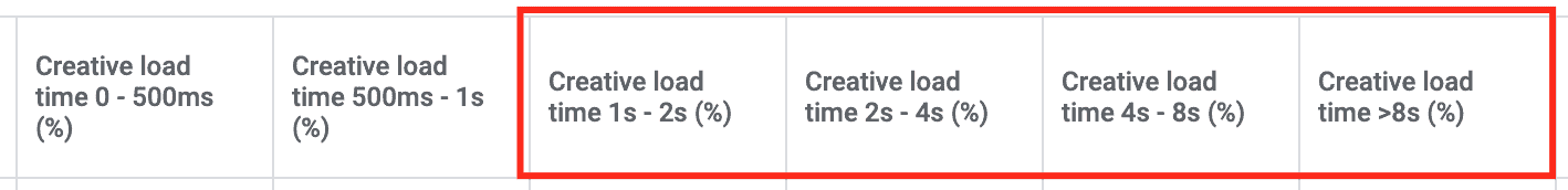 Find out how fast your ads are loading MonitizeMore