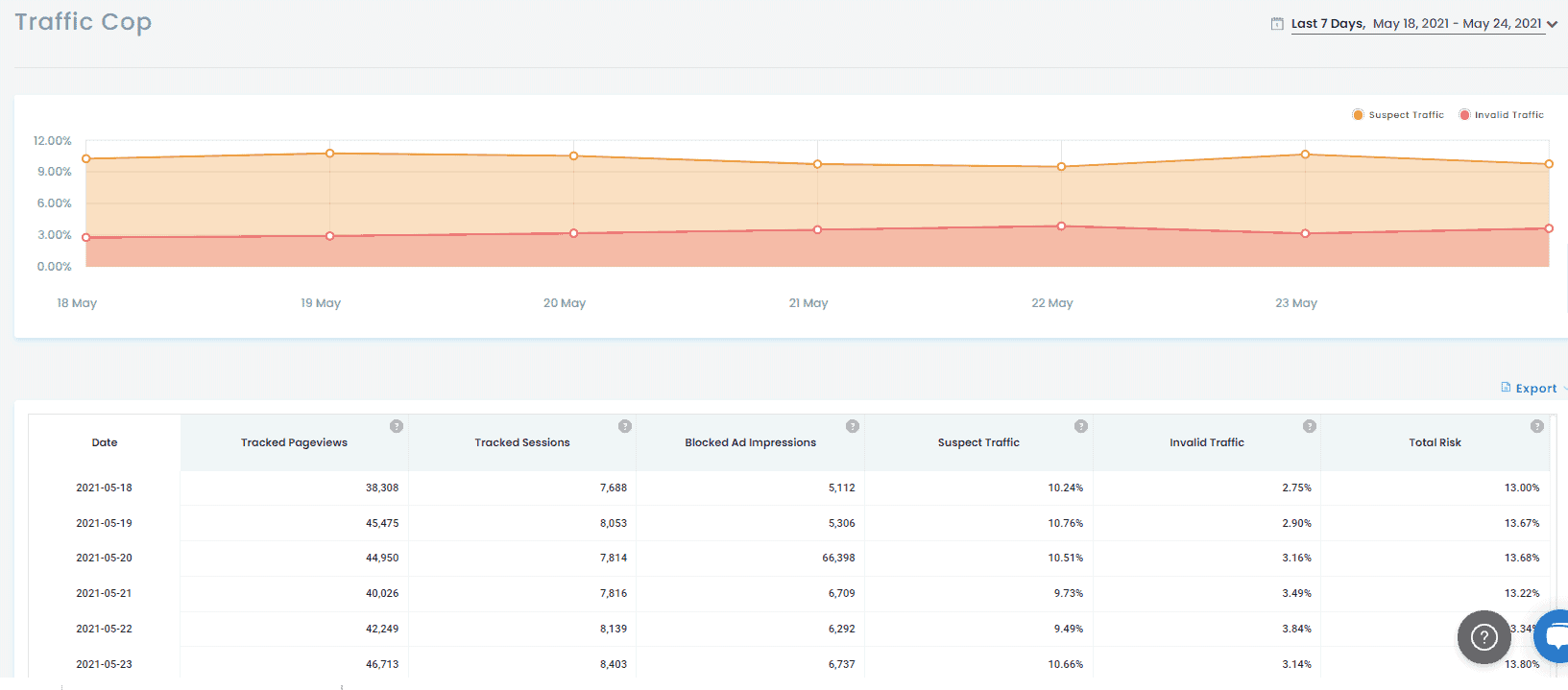 Where to find an invalid traffic report in AdSense? MonitizeMore