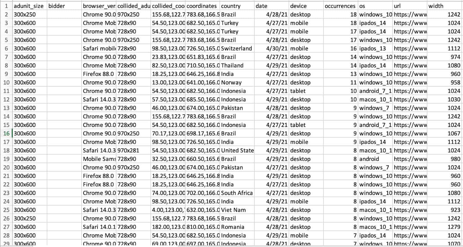 How to check and resolve ad stacking with PubGuru MonitizeMore