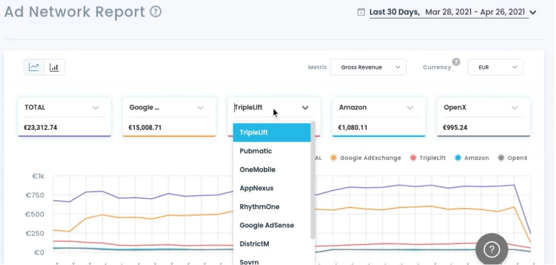 How to compare new and old ad revenue with PubGuru MonitizeMore