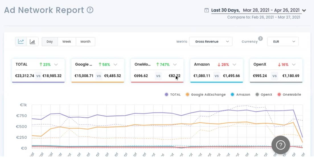 How to compare new and old ad revenue with PubGuru MonitizeMore