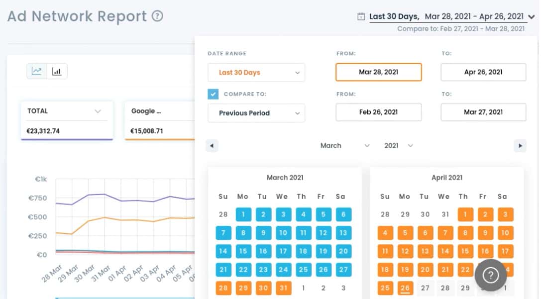 How to compare new and old ad revenue with PubGuru MonitizeMore