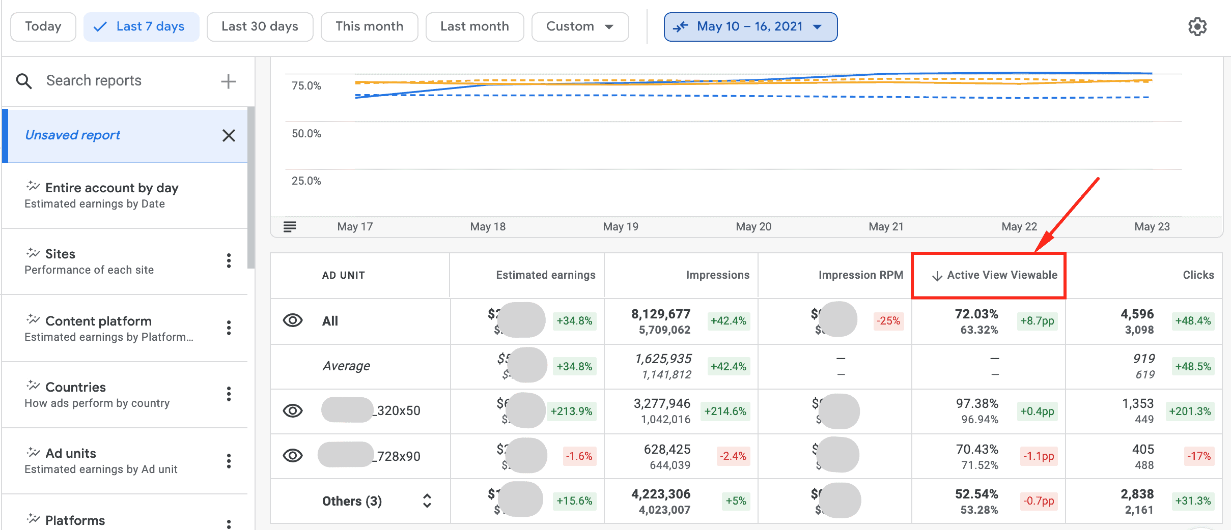 Where to find an invalid traffic report in AdSense? MonitizeMore