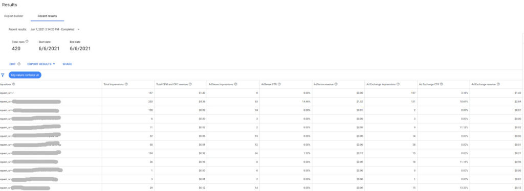 How to use the Page Report in PubGuru MonitizeMore