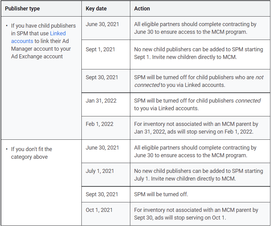 Making the switch from SPM to MCM in 2025 MonitizeMore