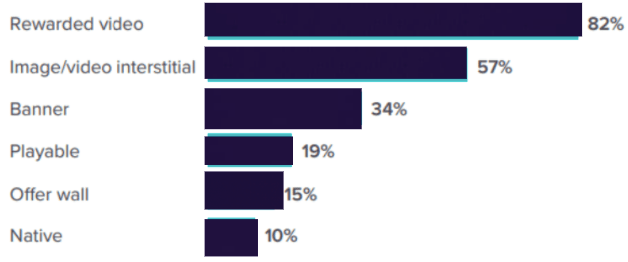 5 Winning Mobile App Monetization Strategies for Publishers MonitizeMore