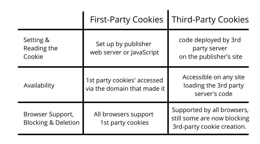 1st-party-cookies-vs-3rd-party-cookies