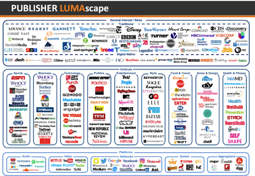 Best Guide to Display Lumascape [2025] MonitizeMore