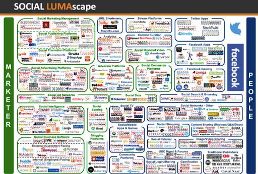 social_lumascape_luma_landscape